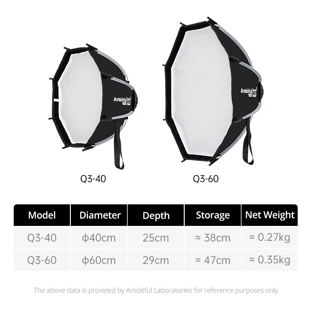 Softbox a Sgancio Rapido Serie - Beauty Dish Softbox recensione e prezzo